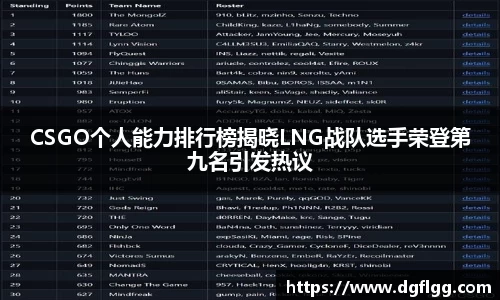 CSGO个人能力排行榜揭晓LNG战队选手荣登第九名引发热议